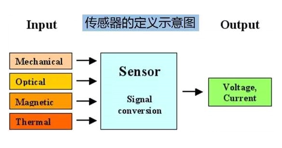 Super! Comprehensive summary sensorem